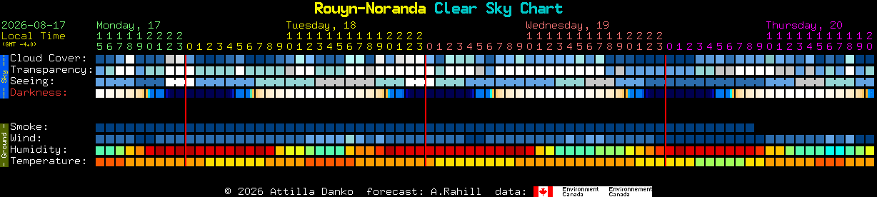 Current forecast for Rouyn-Noranda Clear Sky Chart