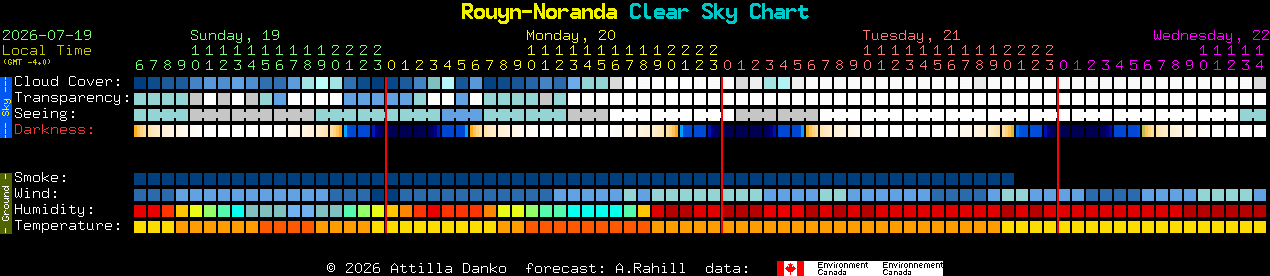 Current forecast for Rouyn-Noranda Clear Sky Chart