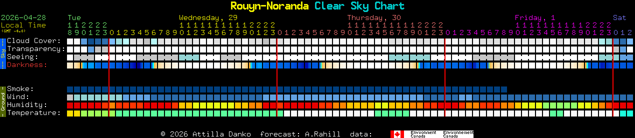 Current forecast for Rouyn-Noranda Clear Sky Chart