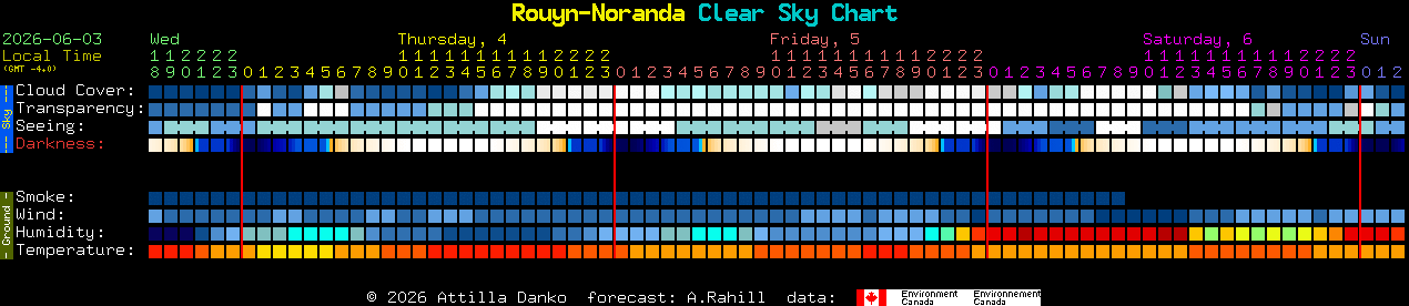 Current forecast for Rouyn-Noranda Clear Sky Chart