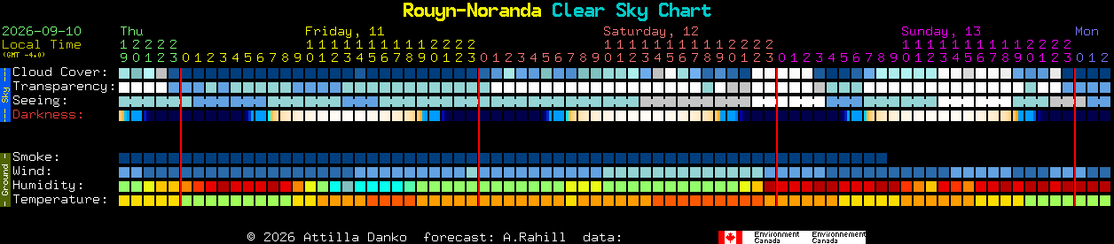 Current forecast for Rouyn-Noranda Clear Sky Chart