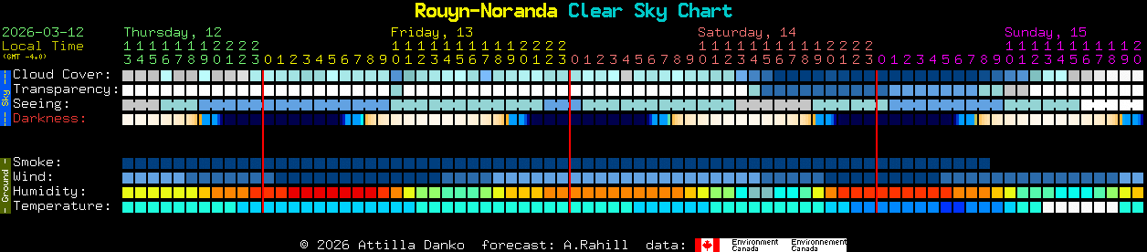 Current forecast for Rouyn-Noranda Clear Sky Chart