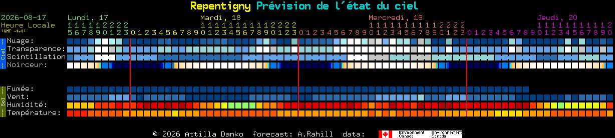 Current forecast for Repentigny Clear Sky Chart