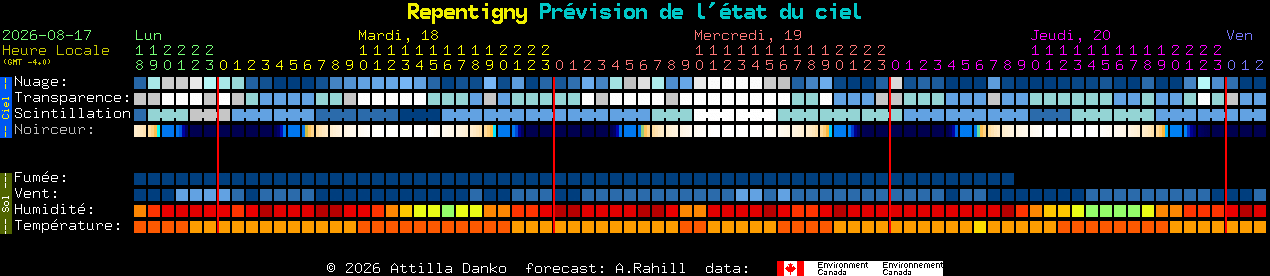 Current forecast for Repentigny Clear Sky Chart