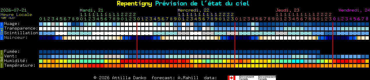 Current forecast for Repentigny Clear Sky Chart