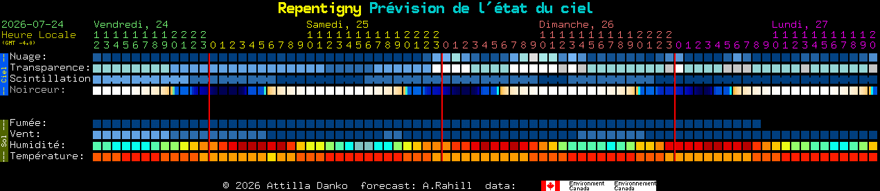 Current forecast for Repentigny Clear Sky Chart