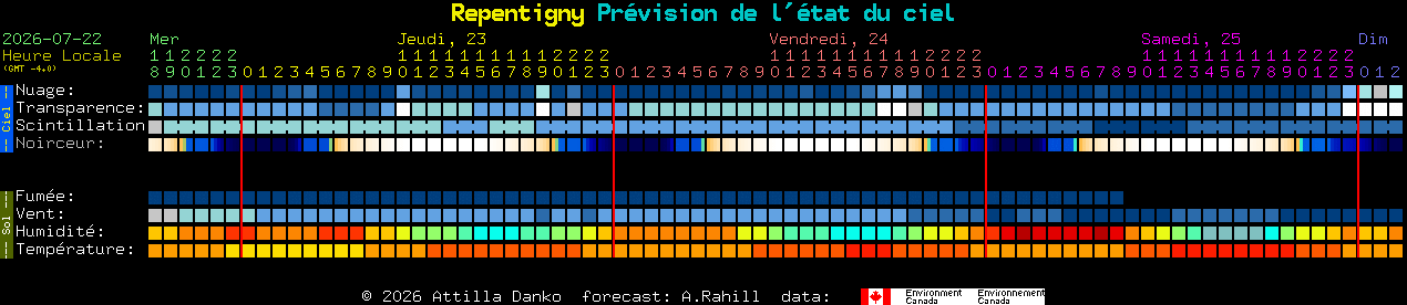 Current forecast for Repentigny Clear Sky Chart
