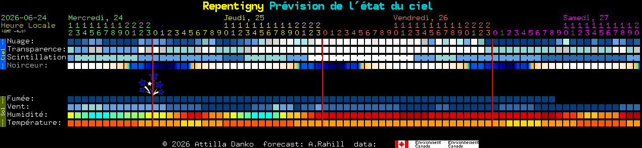 Current forecast for Repentigny Clear Sky Chart
