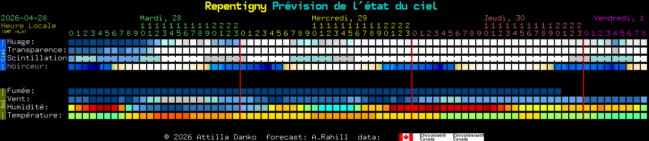 Current forecast for Repentigny Clear Sky Chart