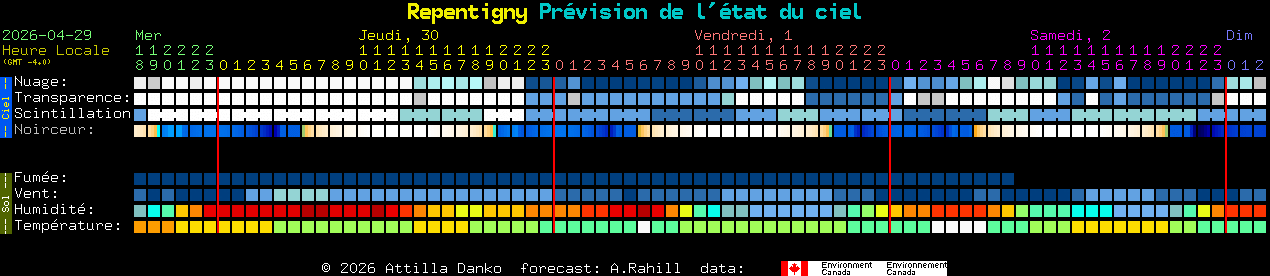 Current forecast for Repentigny Clear Sky Chart