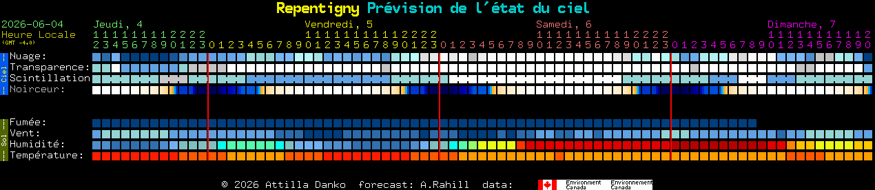 Current forecast for Repentigny Clear Sky Chart