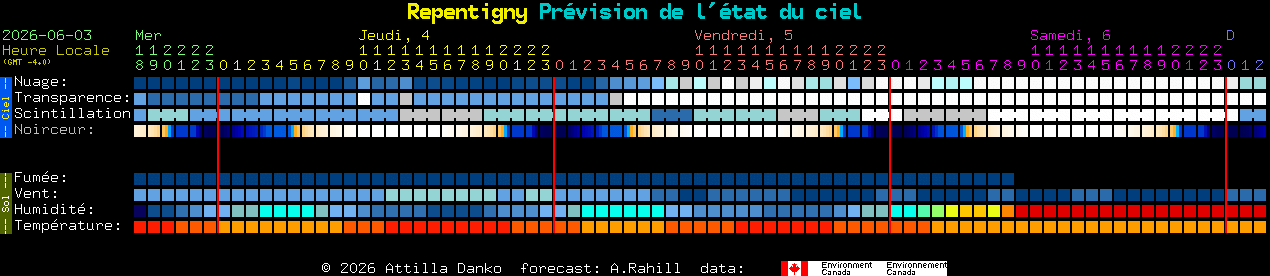 Current forecast for Repentigny Clear Sky Chart