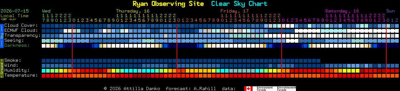 Current forecast for Ryan Observing Site Clear Sky Chart