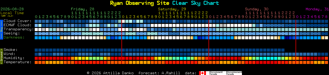 Current forecast for Ryan Observing Site Clear Sky Chart