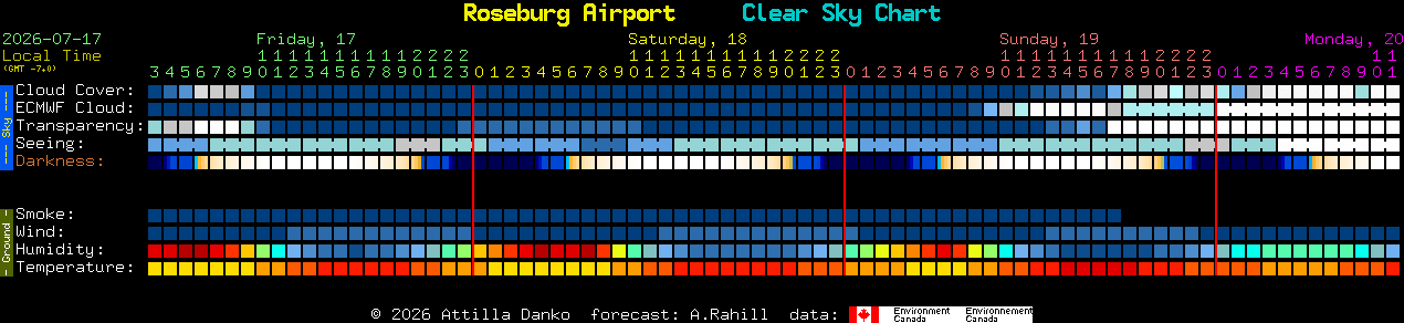 Current forecast for Roseburg Airport Clear Sky Chart