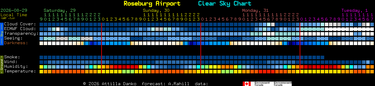 Current forecast for Roseburg Airport Clear Sky Chart
