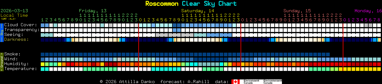 Current forecast for Roscommon Clear Sky Chart