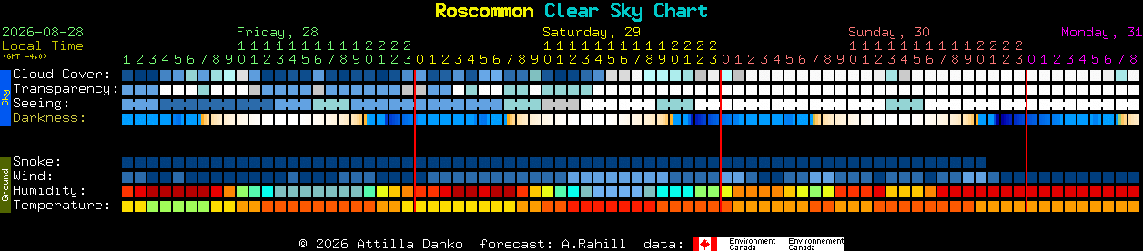 Current forecast for Roscommon Clear Sky Chart