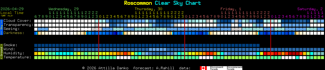 Current forecast for Roscommon Clear Sky Chart