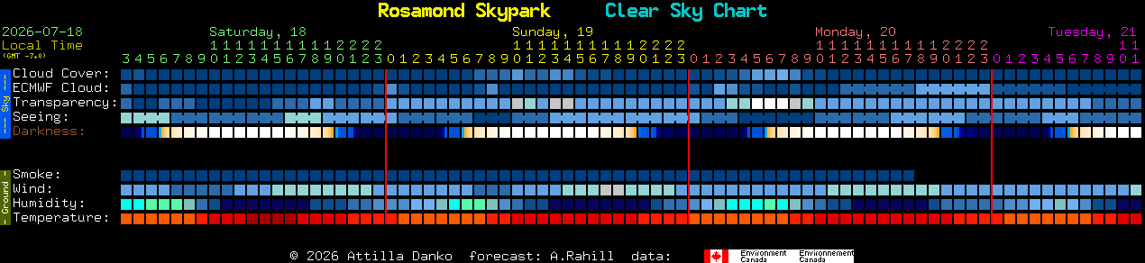 Current forecast for Rosamond Skypark Clear Sky Chart
