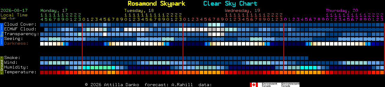Current forecast for Rosamond Skypark Clear Sky Chart