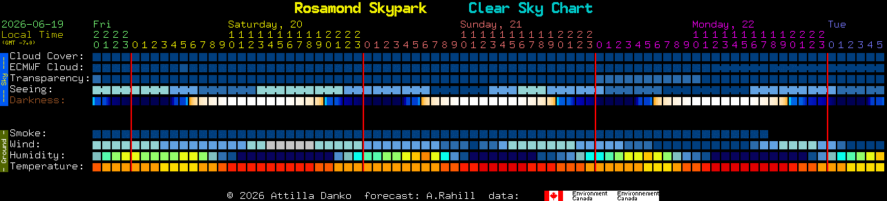 Current forecast for Rosamond Skypark Clear Sky Chart
