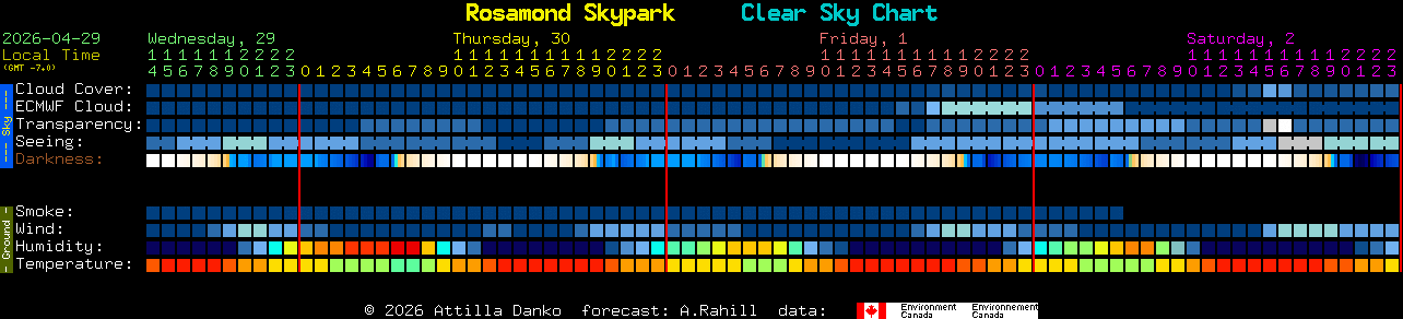 Current forecast for Rosamond Skypark Clear Sky Chart