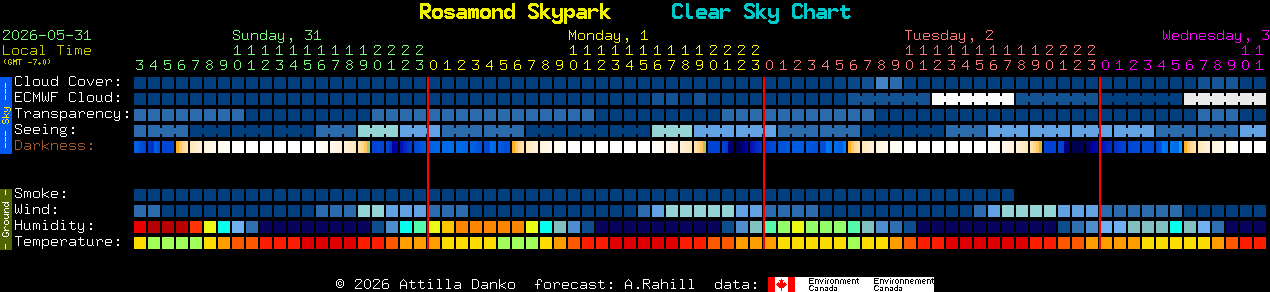 Current forecast for Rosamond Skypark Clear Sky Chart