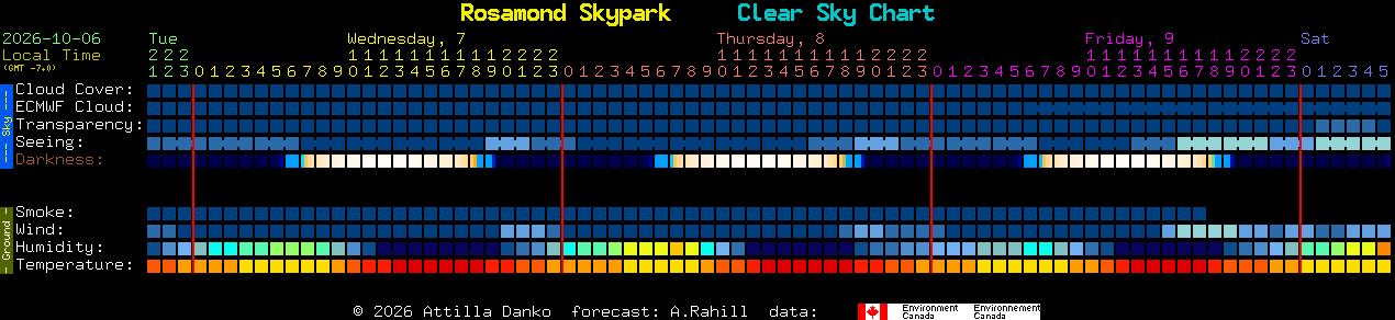 Current forecast for Rosamond Skypark Clear Sky Chart