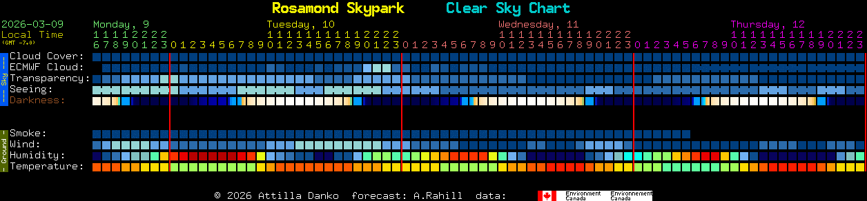 Current forecast for Rosamond Skypark Clear Sky Chart