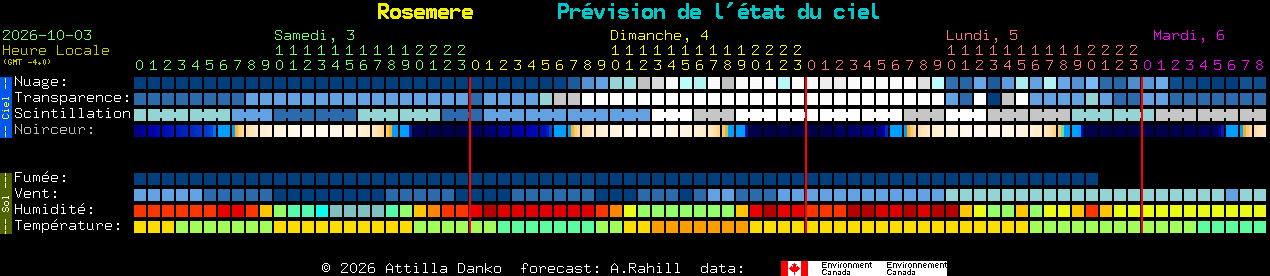 Current forecast for Rosemere Clear Sky Chart
