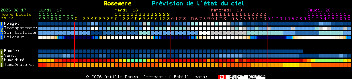 Current forecast for Rosemere Clear Sky Chart