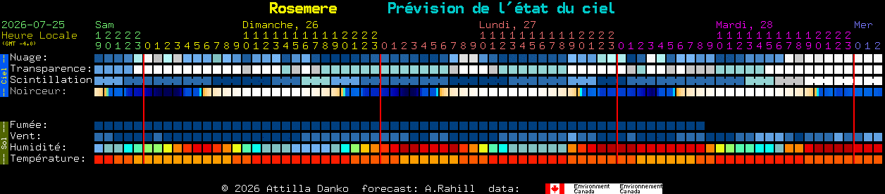 Current forecast for Rosemere Clear Sky Chart