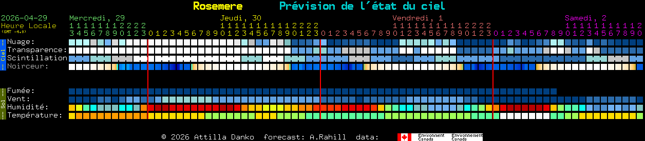Current forecast for Rosemere Clear Sky Chart