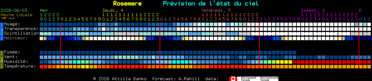 Current forecast for Rosemere Clear Sky Chart