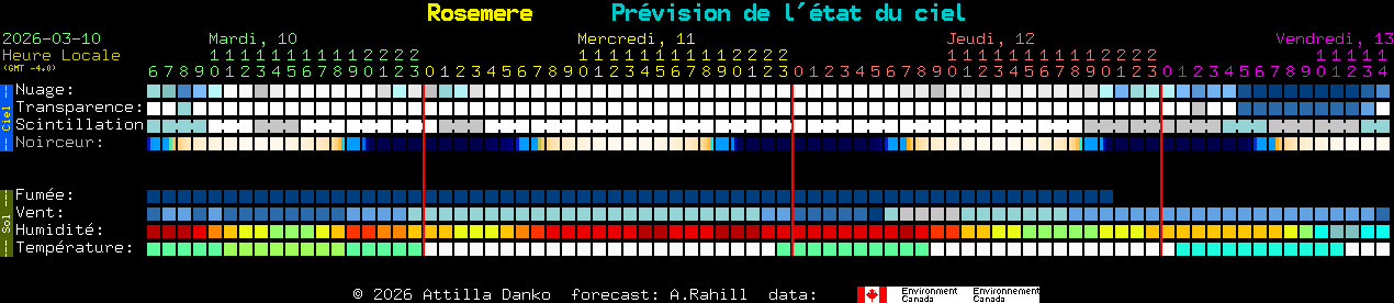 Current forecast for Rosemere Clear Sky Chart