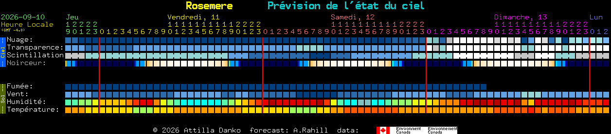 Current forecast for Rosemere Clear Sky Chart