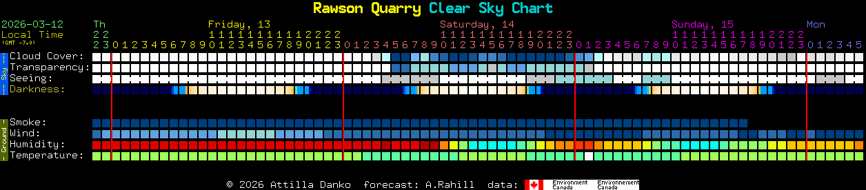 Current forecast for Rawson Quarry Clear Sky Chart