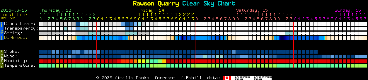 Current forecast for Rawson Quarry Clear Sky Chart