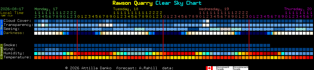 Current forecast for Rawson Quarry Clear Sky Chart