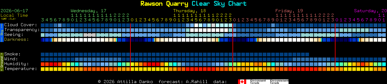 Current forecast for Rawson Quarry Clear Sky Chart