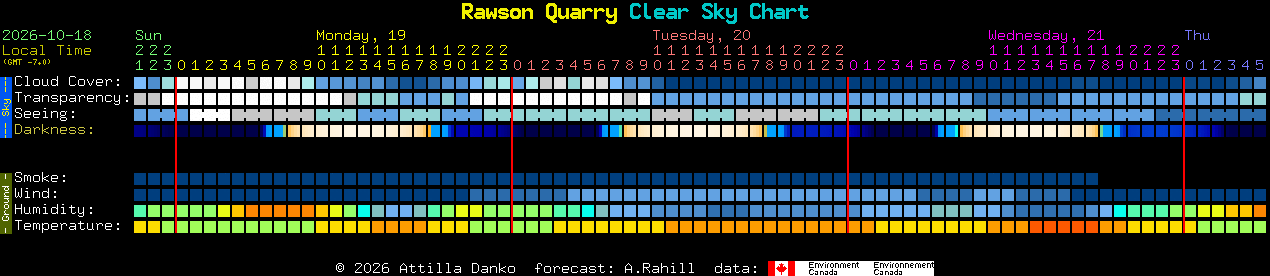 Current forecast for Rawson Quarry Clear Sky Chart