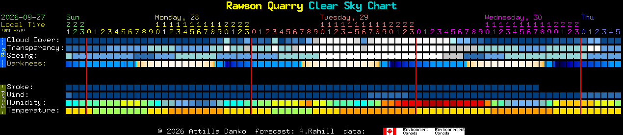 Current forecast for Rawson Quarry Clear Sky Chart