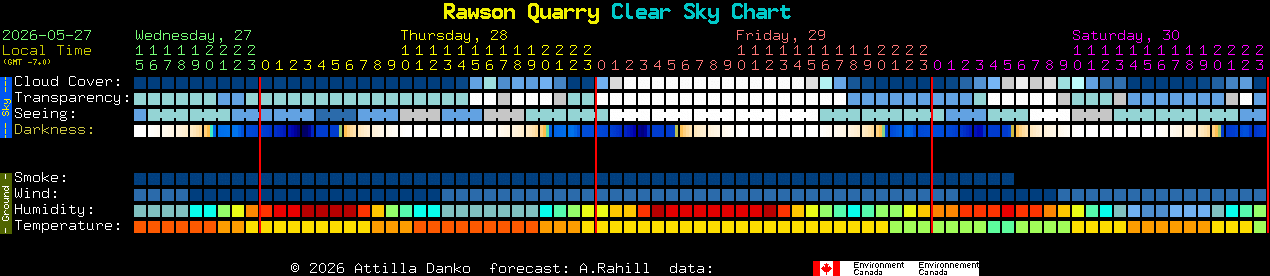 Current forecast for Rawson Quarry Clear Sky Chart