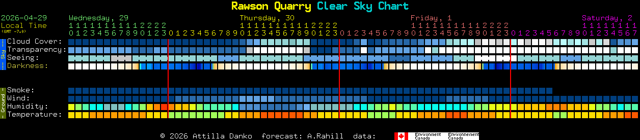 Current forecast for Rawson Quarry Clear Sky Chart