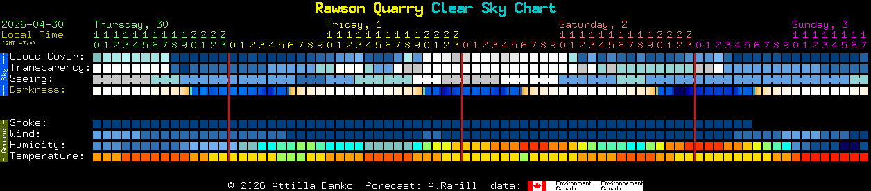Current forecast for Rawson Quarry Clear Sky Chart