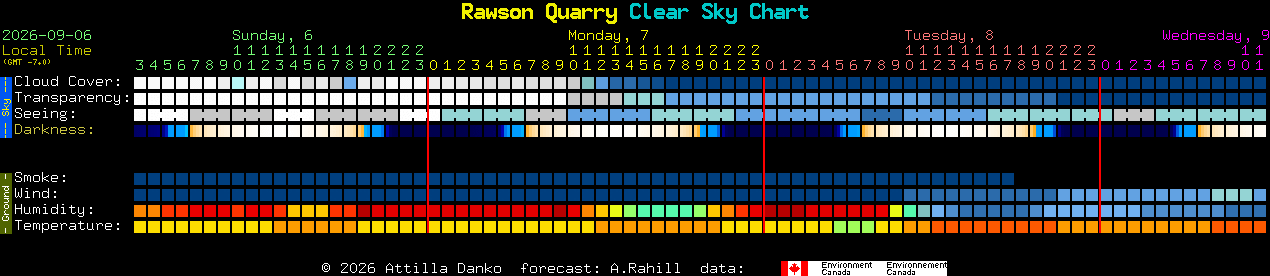 Current forecast for Rawson Quarry Clear Sky Chart