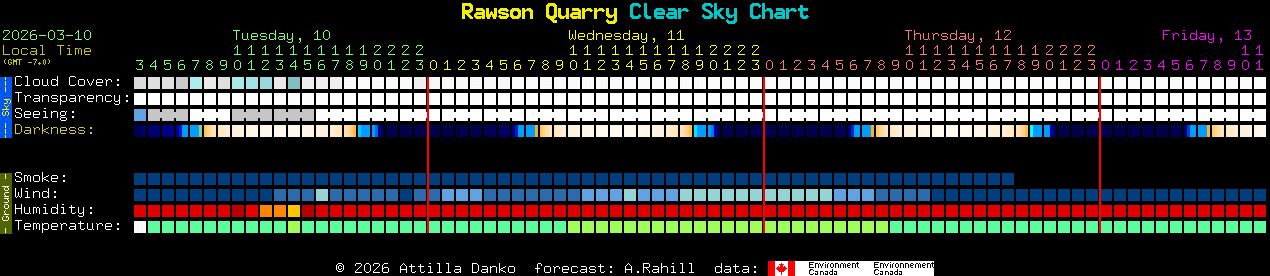 Current forecast for Rawson Quarry Clear Sky Chart