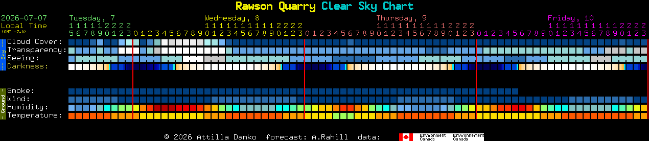 Current forecast for Rawson Quarry Clear Sky Chart