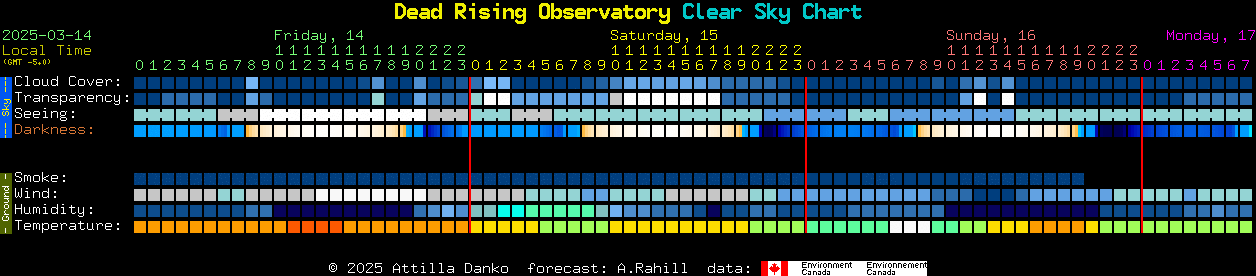 Current forecast for Dead Rising Observatory Clear Sky Chart